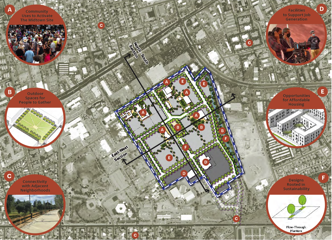 Illustrated master plan of the Midtown Site in Santa Fe, showing future land use concepts with labeled goals including outdoor gathering spaces, affordable housing, sustainability features, job generation facilities, and neighborhood connectivity, surrounded by a detailed map of the surrounding city.